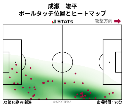 ヒートマップ - 成瀬　竣平