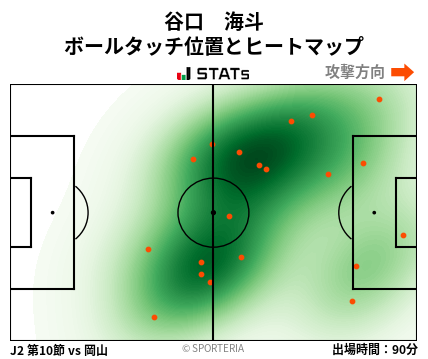 ヒートマップ - 谷口　海斗