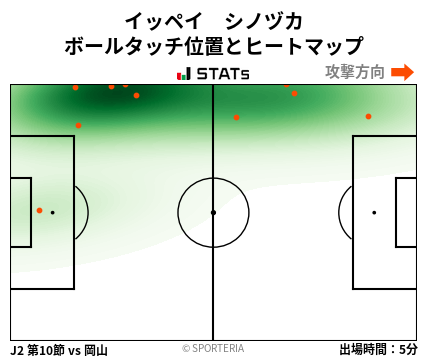 ヒートマップ - イッペイ　シノヅカ