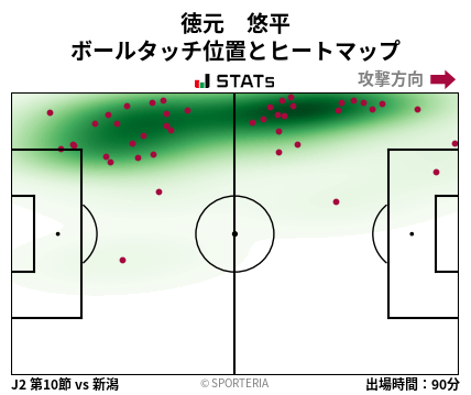 ヒートマップ - 徳元　悠平