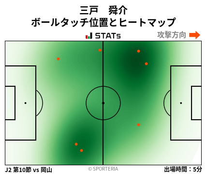ヒートマップ - 三戸　舜介