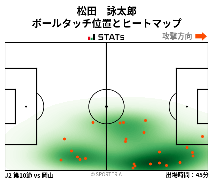 ヒートマップ - 松田　詠太郎