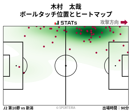 ヒートマップ - 木村　太哉