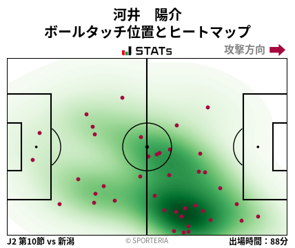 ヒートマップ - 河井　陽介