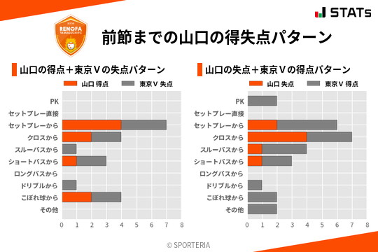 得失点パターン