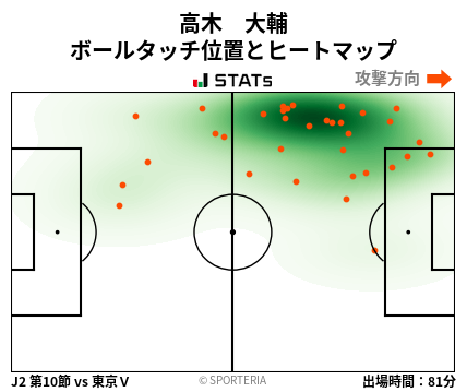 ヒートマップ - 高木　大輔