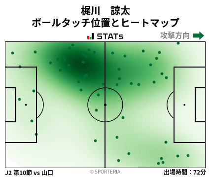 ヒートマップ - 梶川　諒太