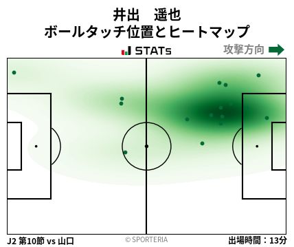 ヒートマップ - 井出　遥也