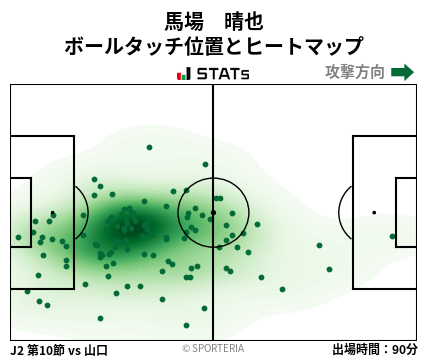 ヒートマップ - 馬場　晴也