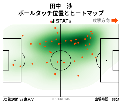 ヒートマップ - 田中　渉