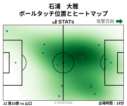 ヒートマップ - 石浦　大雅