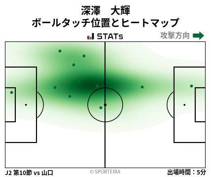 ヒートマップ - 深澤　大輝