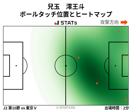 ヒートマップ - 兒玉　澪王斗
