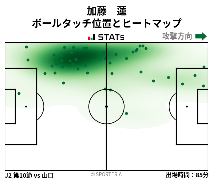 ヒートマップ - 加藤　蓮