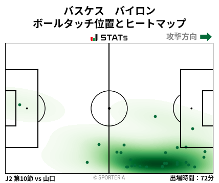 ヒートマップ - バスケス　バイロン
