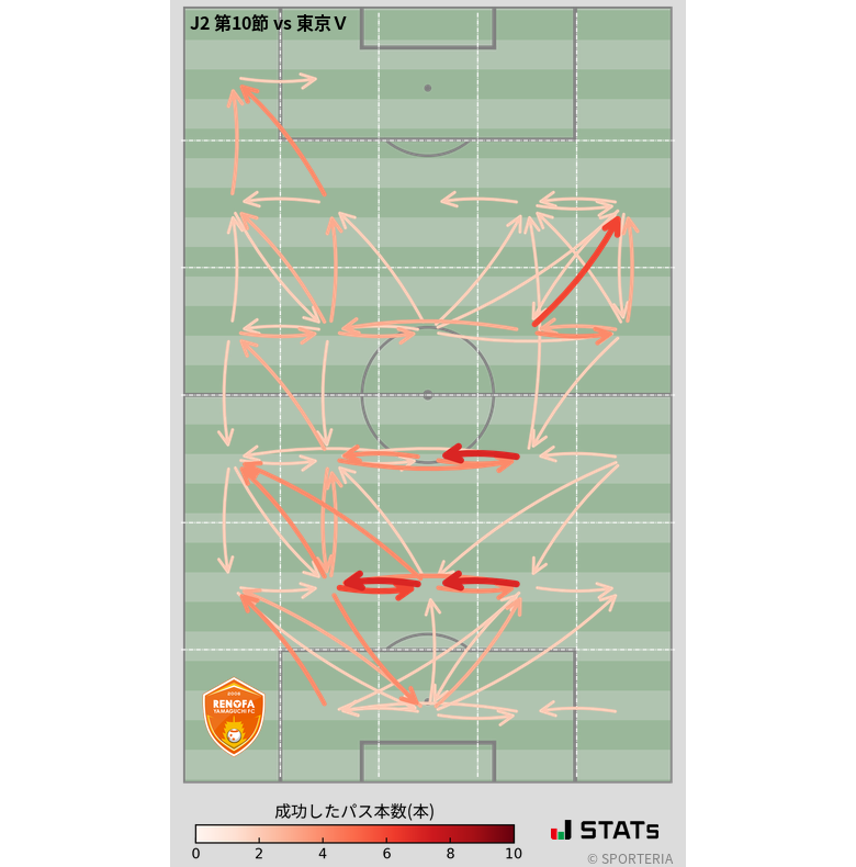 エリア間パス図