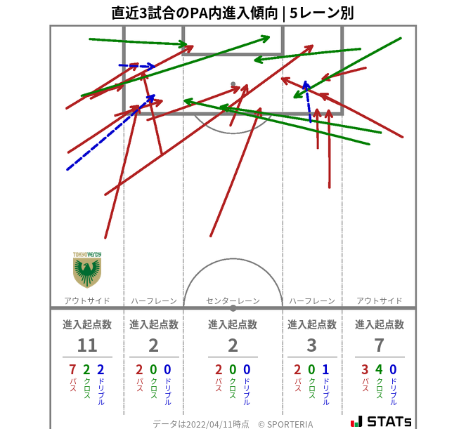 PA内への進入傾向