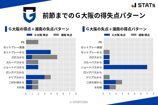 得失点パターン