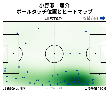 ヒートマップ - 小野瀬　康介