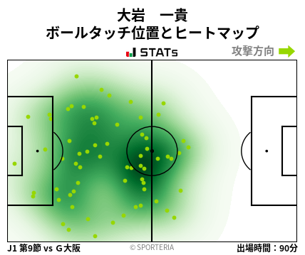 ヒートマップ - 大岩　一貴