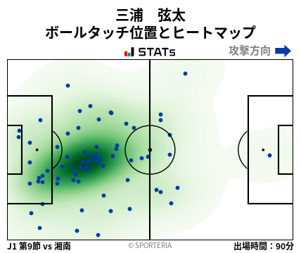 ヒートマップ - 三浦　弦太