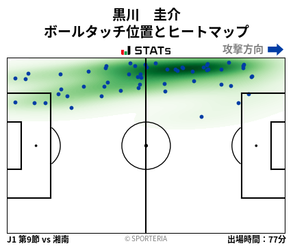 ヒートマップ - 黒川　圭介