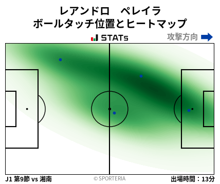 ヒートマップ - レアンドロ　ペレイラ