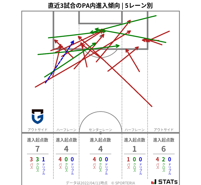 PA内への進入傾向