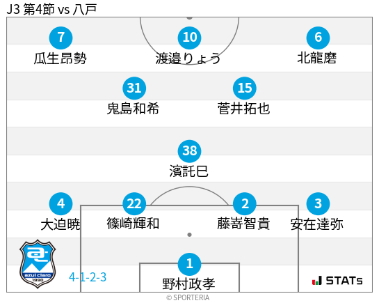 フォーメーション図