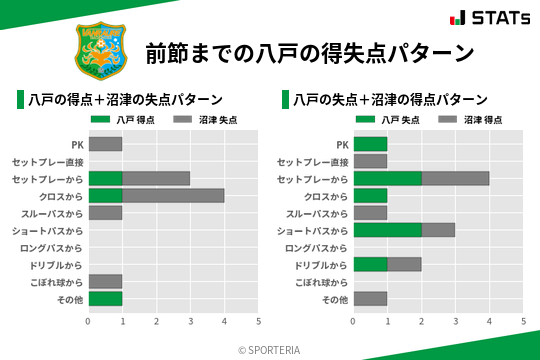 得失点パターン