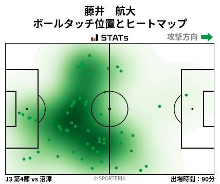 ヒートマップ - 藤井　航大