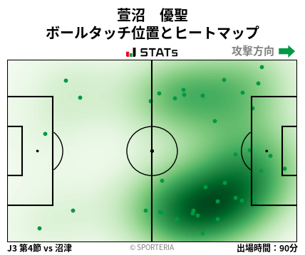 ヒートマップ - 萱沼　優聖