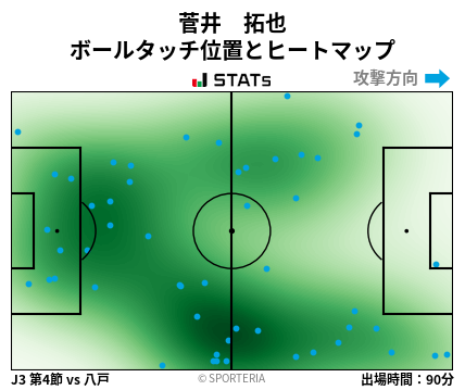 ヒートマップ - 菅井　拓也
