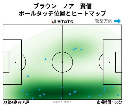 ヒートマップ - ブラウン　ノア　賢信