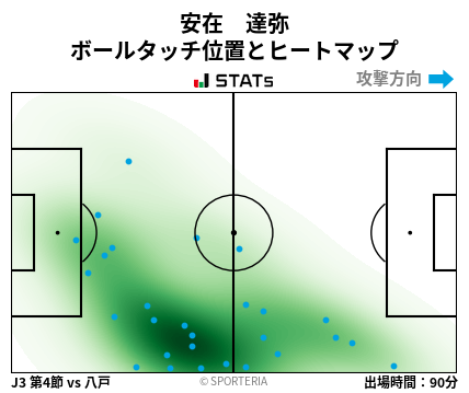 ヒートマップ - 安在　達弥