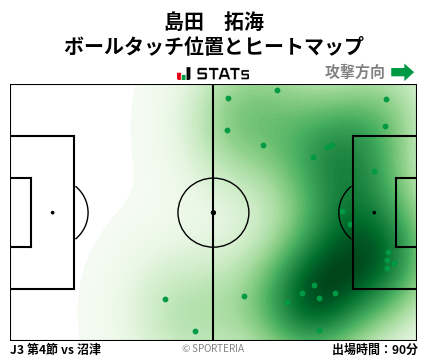 ヒートマップ - 島田　拓海