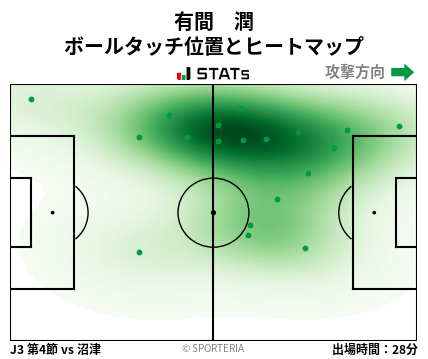 ヒートマップ - 有間　潤