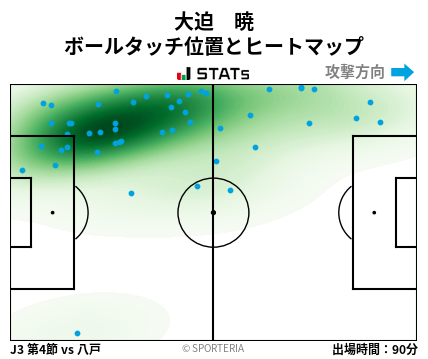 ヒートマップ - 大迫　暁