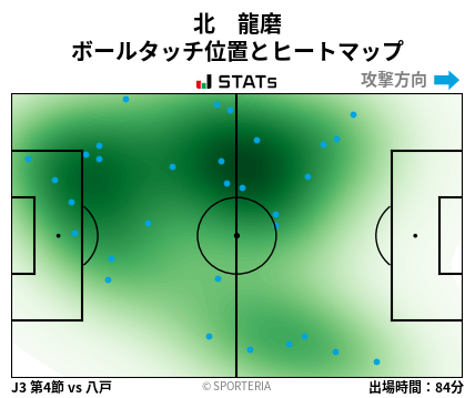 ヒートマップ - 北　龍磨