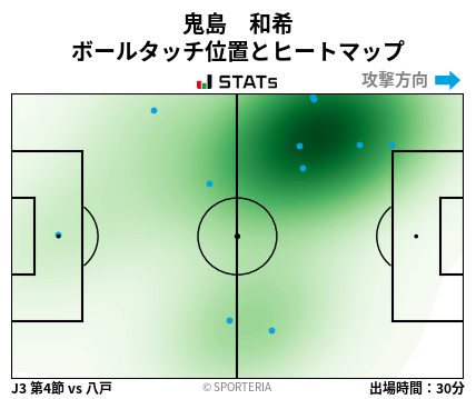 ヒートマップ - 鬼島　和希