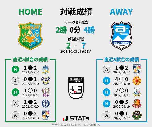 前節までの対戦成績