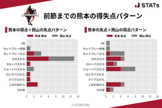 得失点パターン