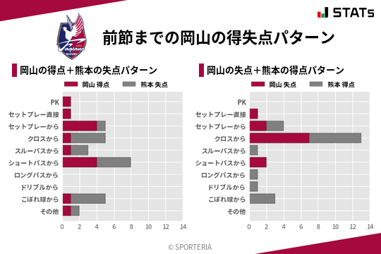 得失点パターン