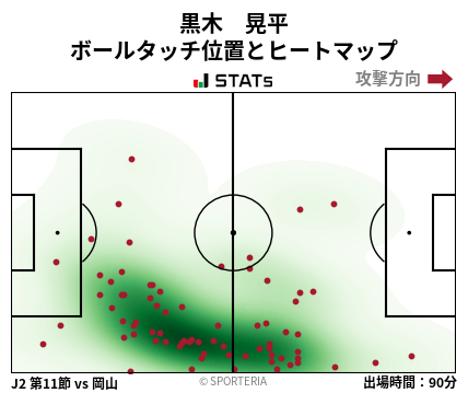 ヒートマップ - 黒木　晃平