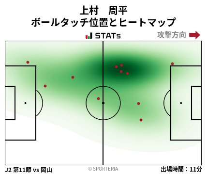ヒートマップ - 上村　周平