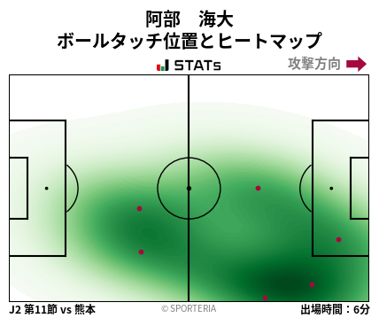 ヒートマップ - 阿部　海大
