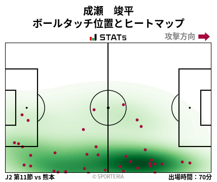 ヒートマップ - 成瀬　竣平