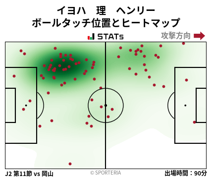 ヒートマップ - イヨハ　理　ヘンリー