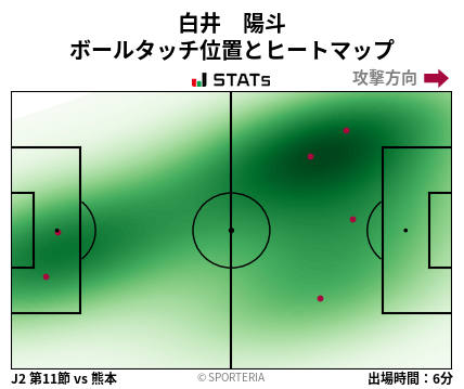 ヒートマップ - 白井　陽斗