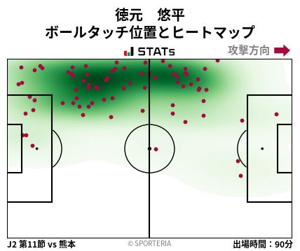 ヒートマップ - 徳元　悠平